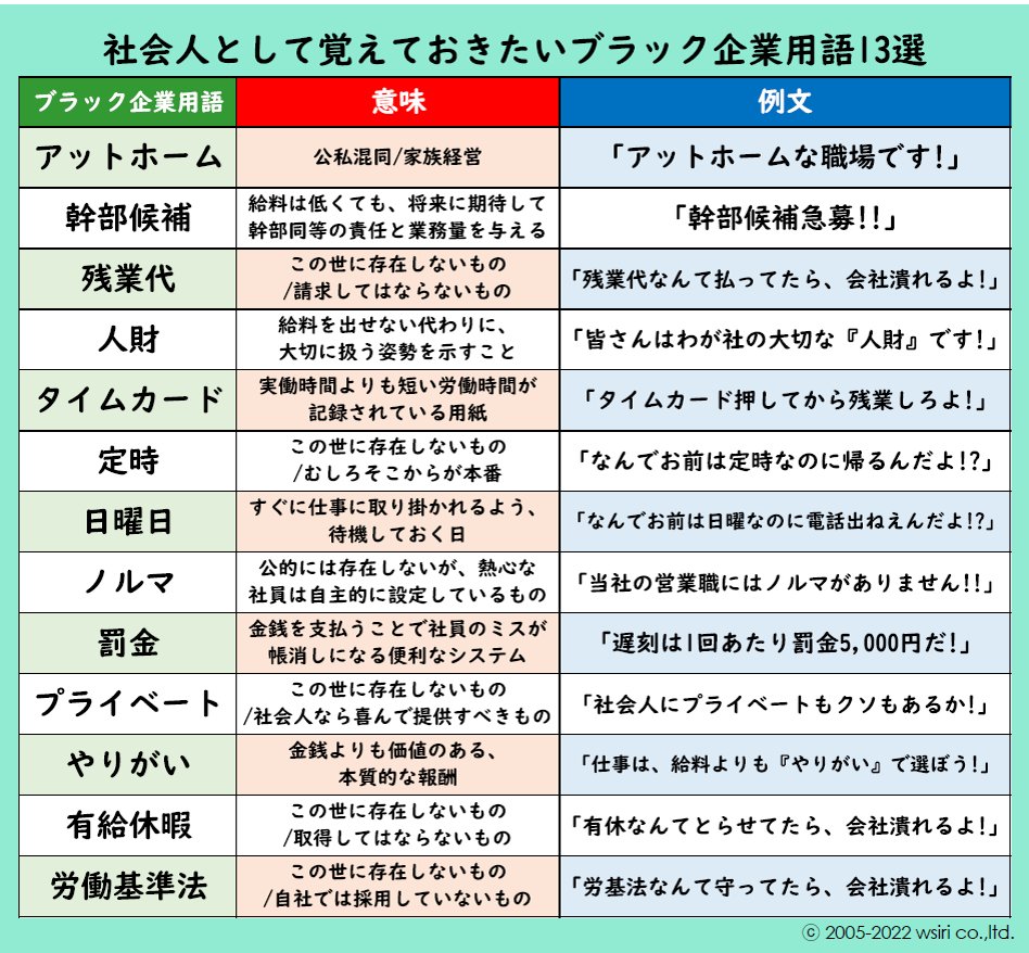 新社会人の皆様にこれだけは覚えておいて欲しい ブラック企業用語 がこちら アットホームは本当に地雷 人財 っていうなら相応に扱ってくれ Togetter
