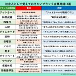 新社会人になる皆様!ブラック企業用語をまとめました‼