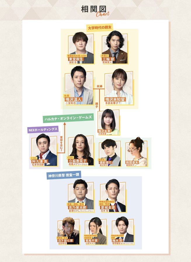二宮和也ニノ主演マイファミリーのキャストやあらすじ相関図などまとめ あやのトレンド