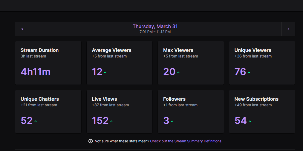 's tweet image. Oh, my freaking gosh! 

That was one of the best streams ever! Seeing this tonight on my #twitch stream, makes me believe! It gives me hope to keep going! I can't thank the #NeonArcade community enough for the support! I love you fam! Let's get to  1000 followers and celebrate!