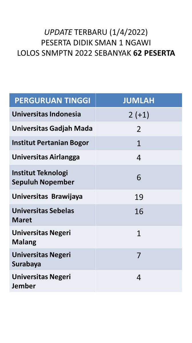 SMAN1NGAWI's tweet photo. https://t.co/EBAlcFVIiH