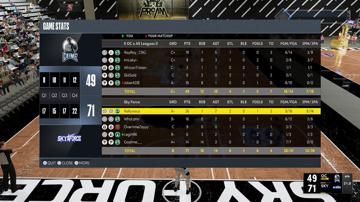 Ggs to <a href="/JokerADB/">🌐iM Joke🌐🎰🃏🎲| Sway</a> and <a href="/OrganizedCrim3/">Organized Crime 2k Esports 🏴‍☠️</a> as we 2-0 sweep to move on to round 2 of <a href="/WRproamleague/">WR Pro-Am League</a> playoffs 

@SkyForce2k_ 

@RellyJesus 🐕
@ItsLatiin 🎯
@overtimezayyy 🔒
<a href="/LegittBK/">Dart is my QB1</a> 👨‍👦‍👦
<a href="/goatme__/">goatme 🐐</a> 🐴

<a href="/UnifiedProAm/">Unified Pro-Am Association</a> <a href="/iMProAm/">iM Nation 🌐</a> <a href="/iNetworkSports/">iNetwork</a> <a href="/Sauce_walka757/">🦊</a>