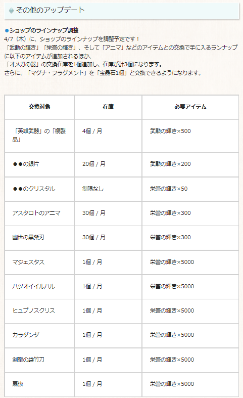 グラブル攻略 Gamewith 4 7 木 にショップのラインナップを調整予定 武勲 栄誉交換の追加 アニマ交換 にマリスボス等の武器追加 オメガの器の交換在庫追加など グラブル T Co Gn7ftqsmm8 Twitter
