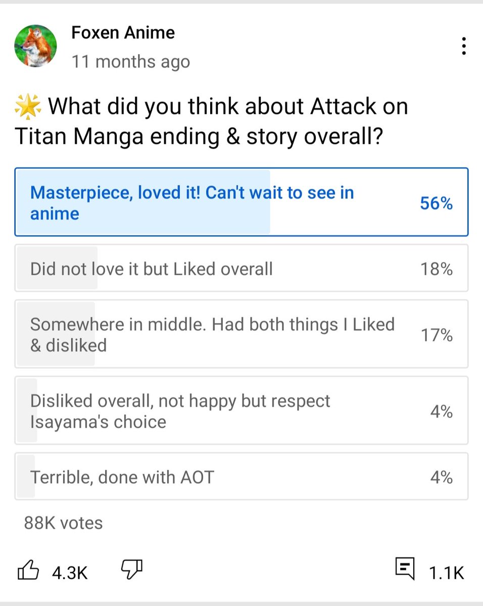 mozamel561's tweet photo. "You're obviously in denial.
Majority of the manga readers hated the ending when the final chapter dropped."

Meanwhile👉 https://t.co/SVcgvLYVsS