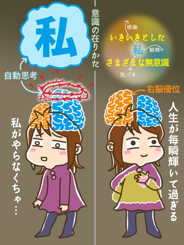 nedojun3nou's tweet photo. なぜ自動思考を消すほうがいいのかを、できるだけ端的に可視化してみました。
自動思考を消すと、私という小さな意識を、無意識たちが全力で助けてくれるんです。

身体の中の感じを観察すること、静かに気づいていること、無意識たちに感謝すること、望みを望むことしか、することがなくなります。 https://t.co/iT7Xfe7X0b