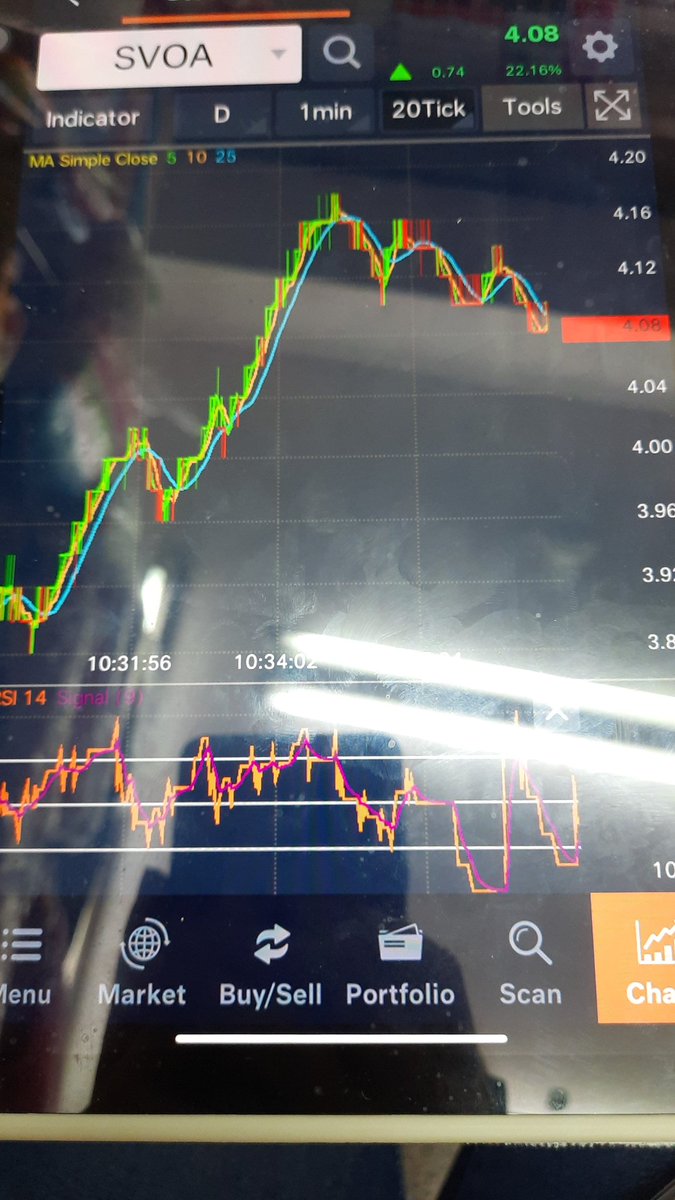 bunnytrader2's tweet photo. #svoa https://t.co/bCYBrR5JF7