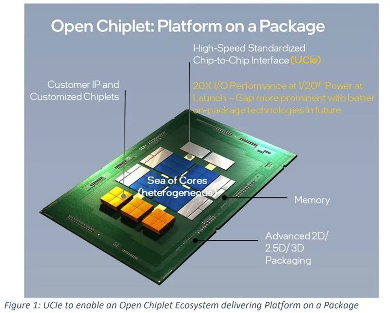 8K_Association's tweet photo. New Chip-Scale Interconnect Advancements to Boost Processing Including 8K Ecosystem
https://t.co/epPvRaZLYM
#8k #8kA #8kAssociation #8kprocessing https://t.co/BiVMWipAQU