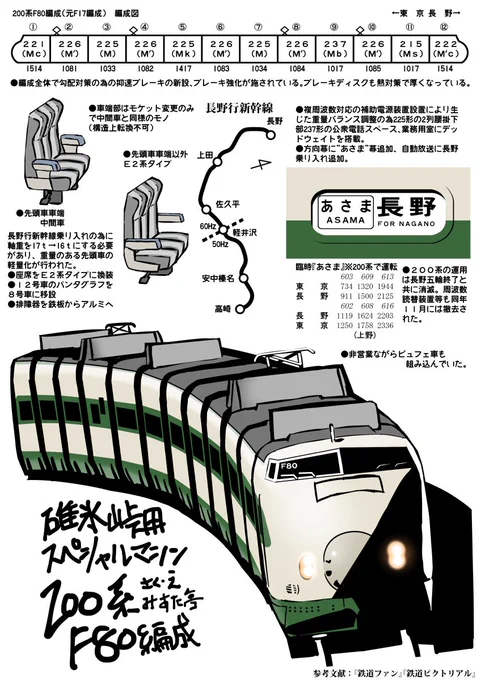 あと「嘘みたいな本当の電車」を描いたりするから言うことすべてが嘘八百とも限らないよ。
ちゃんと調べよう。 