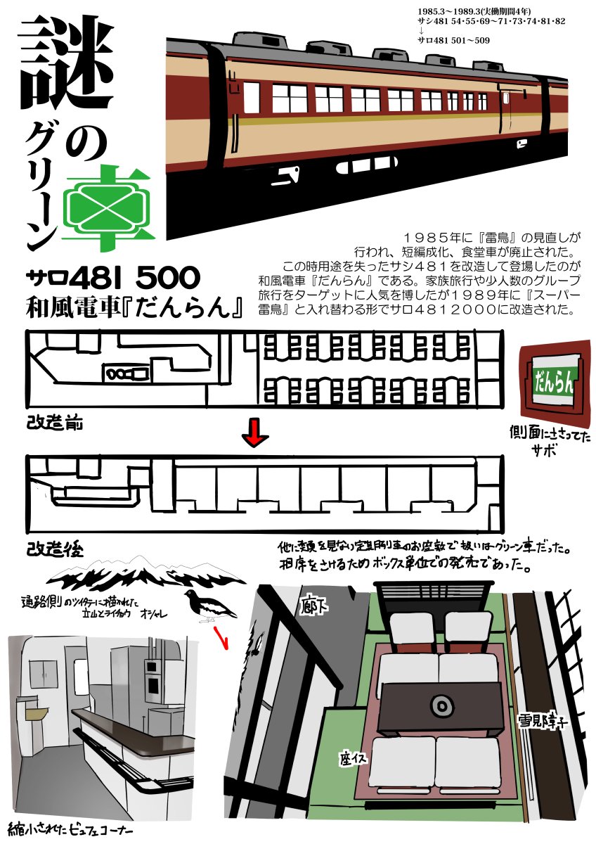 あと「嘘みたいな本当の電車」を描いたりするから言うことすべてが嘘八百とも限らないよ。
ちゃんと調べよう。 