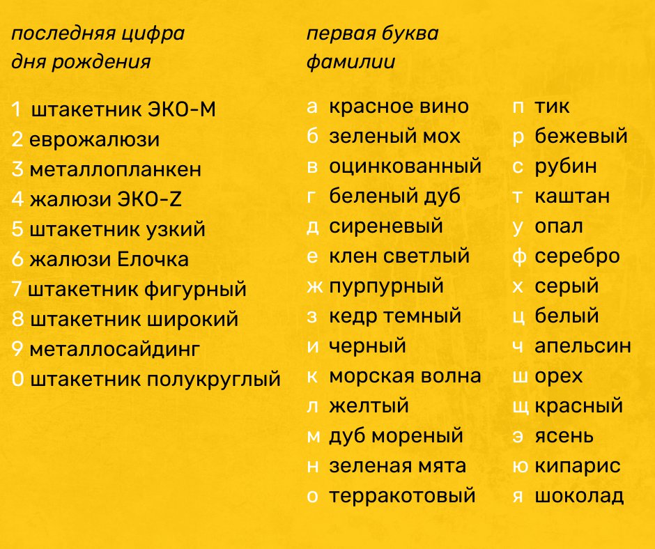 centermk_ru's tweet photo. Соедините последнюю цифру дня рождения с первой буквой фамилии и напишите какой забор у вас получился. Например, забор-жалюзи ЭКО-Z бежевый или забор из штакетника узкого цвета каштан. Если результат вас порадовал или хотите другой вариант, то сразу… https://t.co/RGfP9FhBGm https://t.co/tPFo7UnS4H
