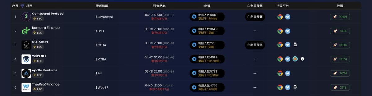 The Web3 Finance Official tweet media