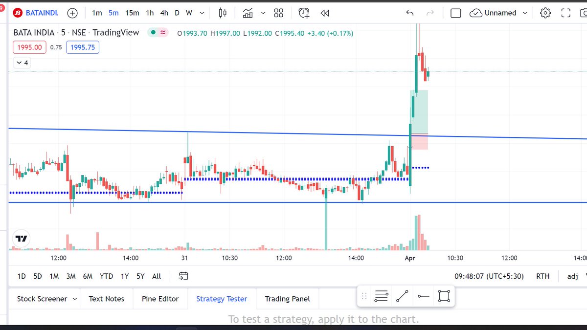 WeeklySpotlight's tweet image. After 5 days of consecutive narrow CPR. Done in the first 10 mins🤑
Stock selection is the key!
Strategy- @cprbykgs