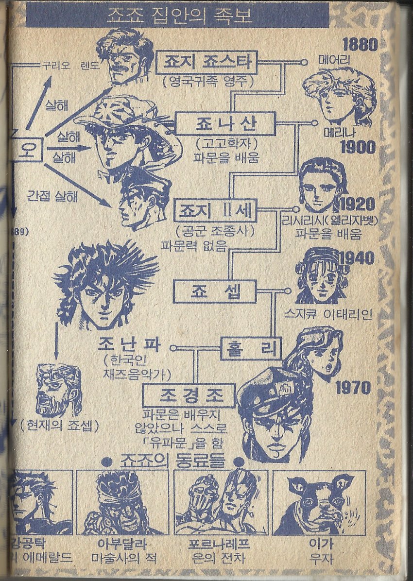 한국인 죠죠 그 자랑스런 혈통