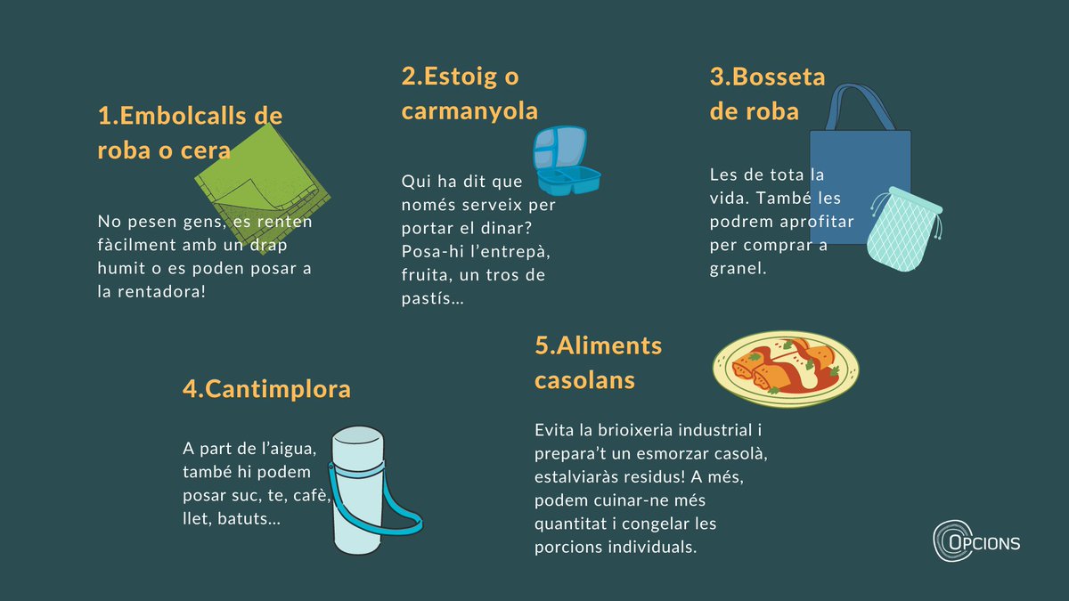 ☕️A la feina, a l'escola o quan anem d'excursió. Si encara fem anar paper d’alumini o envasos lleugers, aquí tenim les millors alternatives per esmorzar sense residus.

Pots llegir l'article sencer aquí: opcions.org/consum/esmorza…

👇👀