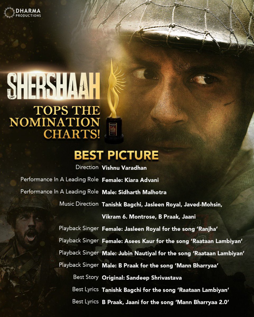 DharmaMovies's tweet photo. #Shershaah proudly bagging the highest nominations at #IIFA2022!🏆

Global Voting is now live!
Keep the love coming❤️ https://t.co/VniZtKsU3J