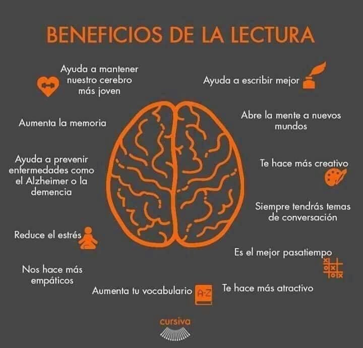 La lectura ayuda a escribir mejor, aumenta la memoria, ayuda a prevenir el Alzheimer o la Demencia. Un estudio de Investigadores de la Universidad de Toronto muestra que leer ficción te hace más creativo, abierto y empático es.weforum.org/agenda/2018/04…