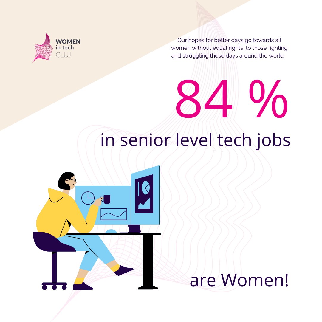 WomenInTechCluj's tweet photo. The British researcher finally revealed the real numbers about the participation of #womenintech. What do you think about it? Which one surprises you the most? How can we bring more men in  ̶b̶l̶a̶c̶k̶ tech? #menintech https://t.co/oi3vBoDXFQ
