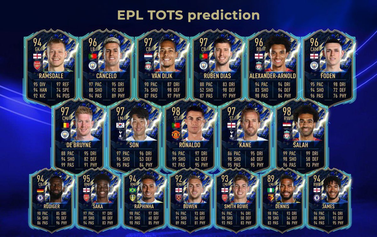 royalfutcoins's tweet photo. Next in line are the likely TOTS of EPL. ⚽️
The Team of the English Premier League season usually comes out first from the top 5 leagues.
#TOTS #FIFA22 #RoyalFut https://t.co/m7AgycBejq