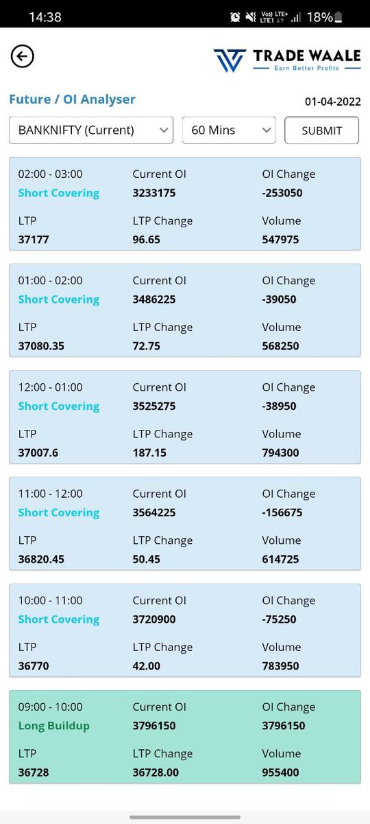 Pro__Positive's tweet image. Slowly taking the Market towards 38000 🤗

Tradewaale - Getting Ready for the 1st Roll Out to our Premium Subscribers this Weekend!!