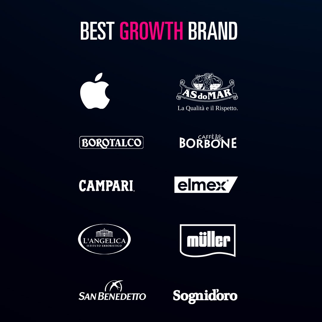 Serviceplan Group Italia tweet media