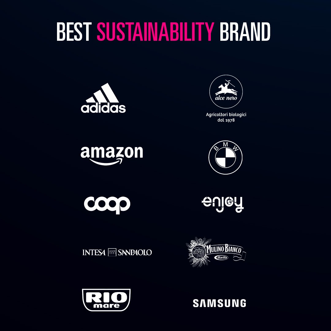 Serviceplan Group Italia tweet media