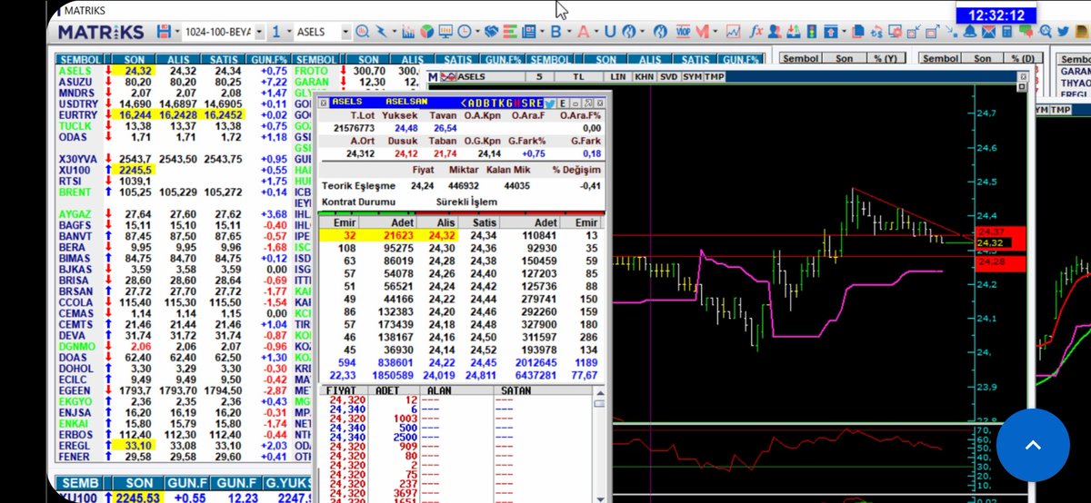 #asels 5dk flama görüntüsü