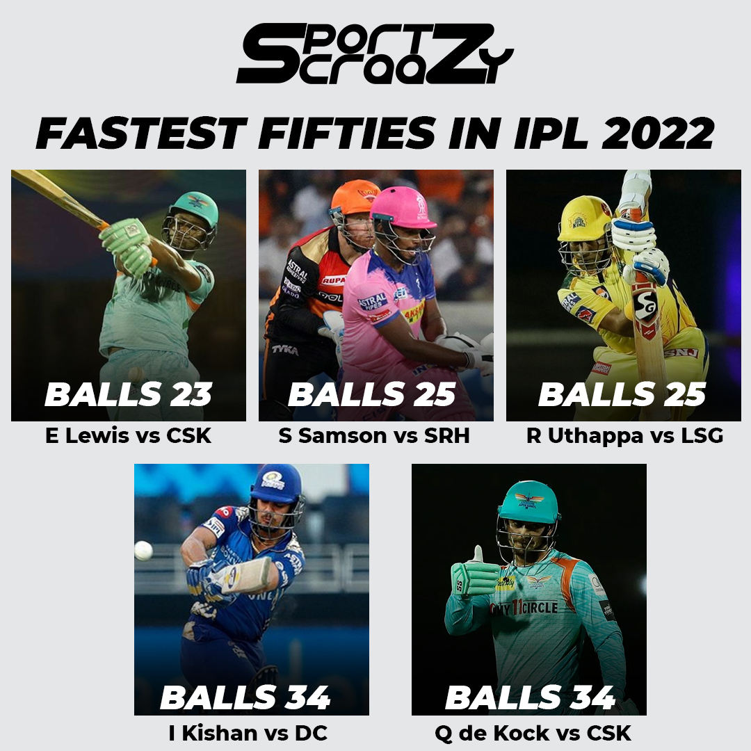 sportzcraazy's tweet photo. Fastest fifties in IPL 2022

#IPL2022 #champions #cricket #tournamnet #sportzcraazy #iplt20matches #followus #FastestFifties #score #balls #score #batsman #match https://t.co/P53ogKL815