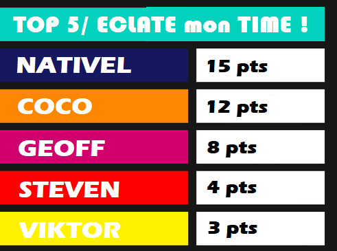 EasyCashBJ's tweet photo. ⏱ DEFI "ECLATE mon TIME !"
👉 On fait le point sur le concours :
https://t.co/5FBX91hJKF
---
🔥 5% de remise à chaque chrono éclaté.
 Cette semaine, venez concourir sur la piste de SUZUKA 🇯🇵 (Meilleur score actuel : 1:59:01)
⚡️ CHAUFFEZ LA GOMME ! https://t.co/rL58NsiD0Y