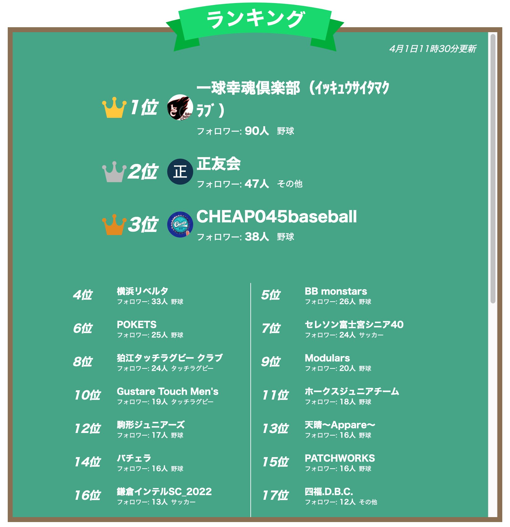 小泉 真也 Shinya Koizumi Shin5993 Twitter