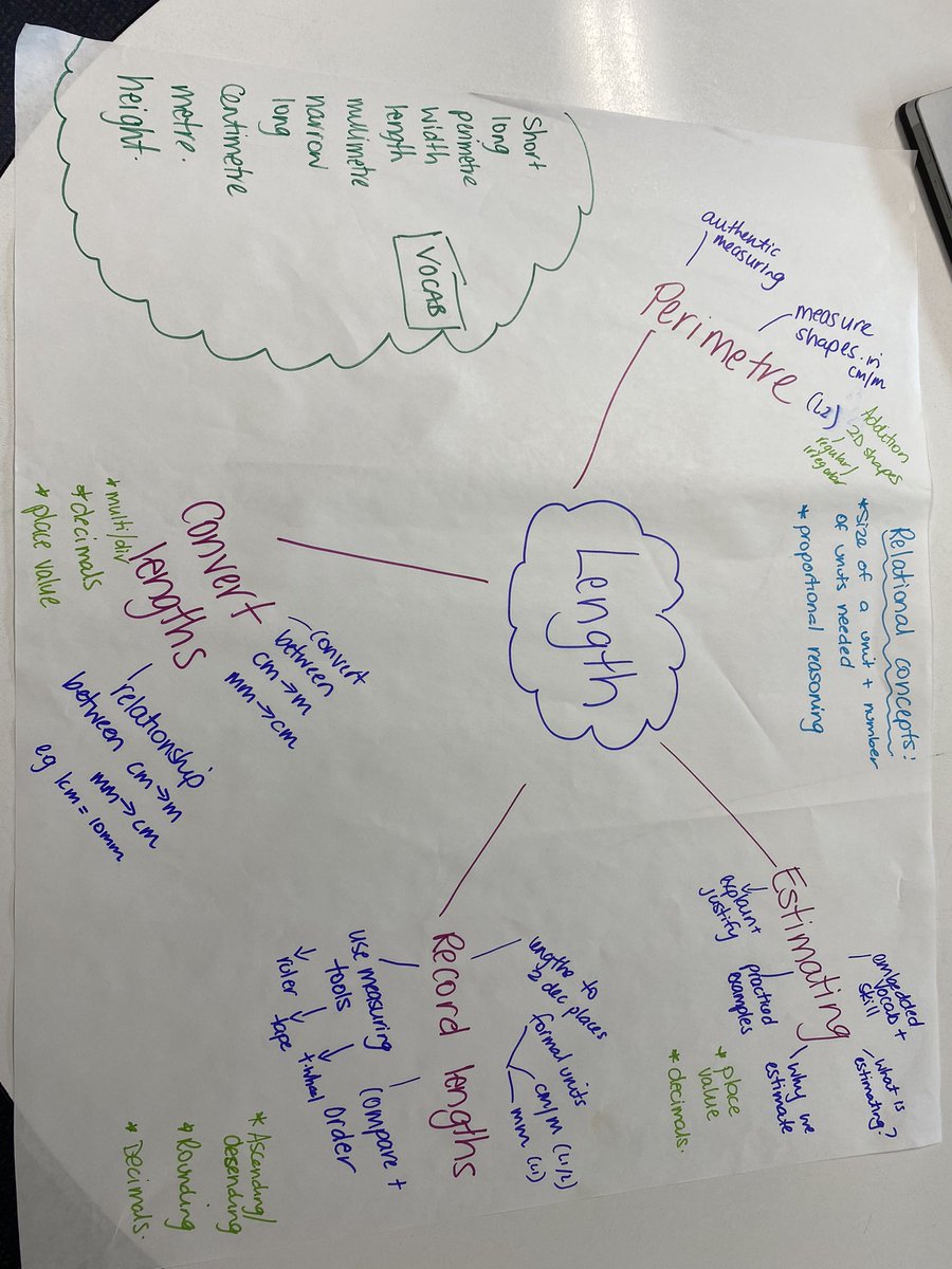Tarro Public School tweet media