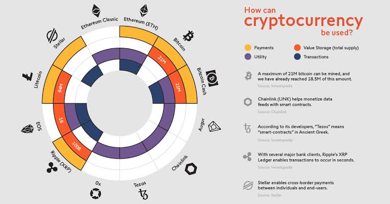 CyrptoCounter's tweet photo. Crypto circle 🔴 https://t.co/PtOmiMP2qs