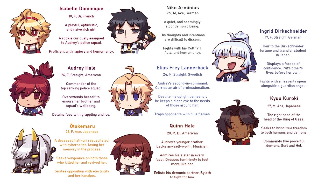 Did some mini profiles for all my main #OC in the Riyo style since its April Fool's!