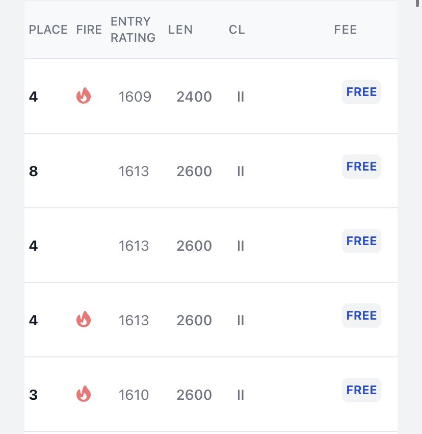 Galla27_'s tweet image. My Pity Point king has done it again 😂 #Zedrun #pitypoint