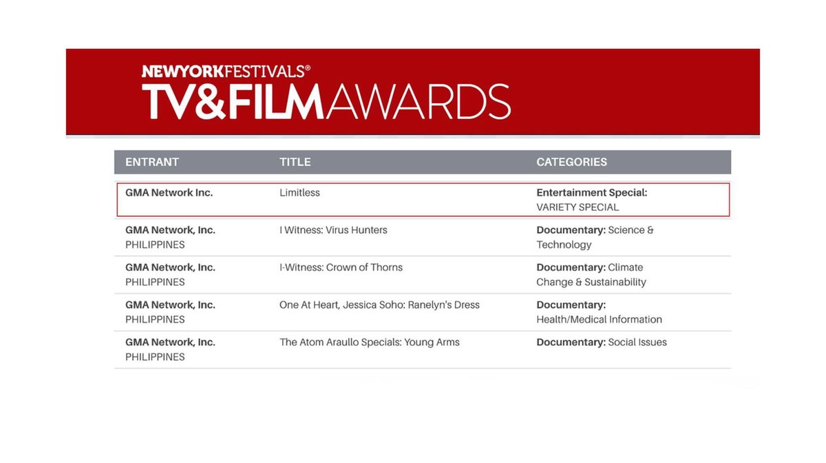 JAPStanPlug's tweet photo. LOOK: Synergyβs βLimitless: The Musical Trilogyβ is one of the finalists at the New York Festivals!
Congratulations, @MyJaps! You truly are LIMITLESS!
#LimitlessMusicalTrilogy
#JulieAnneSanJose https://t.co/56LXgEKxXa