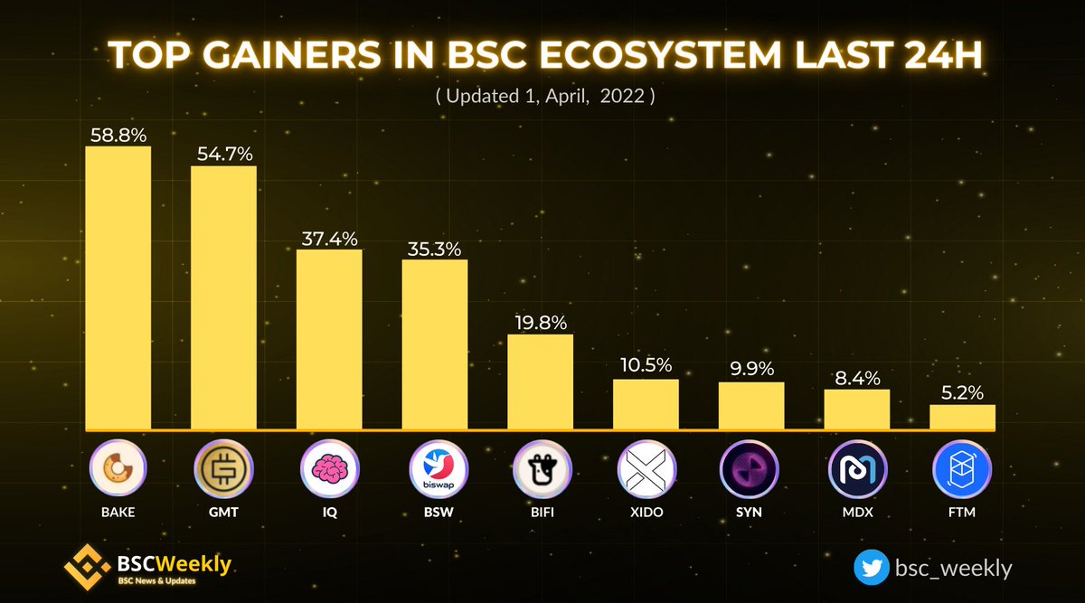 bsc_weekly tweet picture
