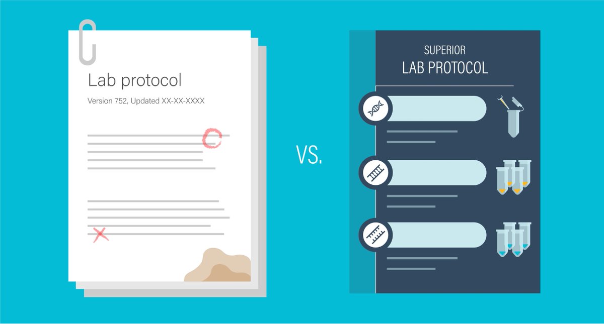 Animate_Science's tweet image. ⭐️ NEW BLOG ⭐️
Lab protocols with your scribbles simply won’t cut it when you’re training your #lab. Try out an  #infographic protocol to REALLY nail down all the steps! ✅

Infographics in your research ➡️ buff.ly/3JUa5cz
#labprocedure #standards #methods #science