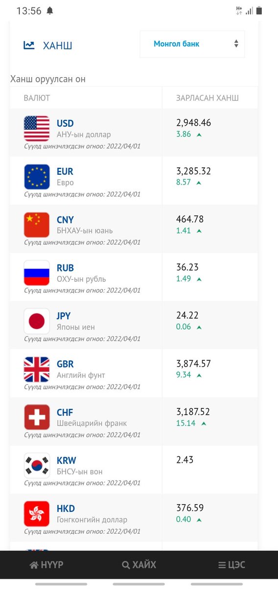 Яагаад бусад улсын валютууд долларыг дагаад өсөөд манайх буураад байна? Оросын рубль яагаад алттай уясаны дараагаас буухгүй өсөөд байна. Илжигний чихэнд алт хийсэн ч ус хийсэн ч адилхан СЭГСЭРНЭ. Өөрсдөө чадахгүй бол чаддагт нь зайгаа тавиад өгөөч МБ-хаан.