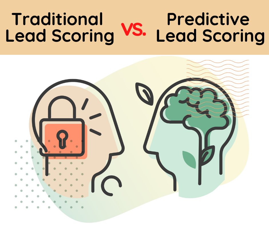 EligereTech's tweet image. Leads generate revenue. Traditional lead scoring works on limited human perceptions. Predictive lead scoring uses AI to identify patterns that are unbiased, dynamic, and actionable. Read here: eligere.ai/predictive-lea…
#leadgeneration  #leadscoring #predictiveleadscoring #ai #ml