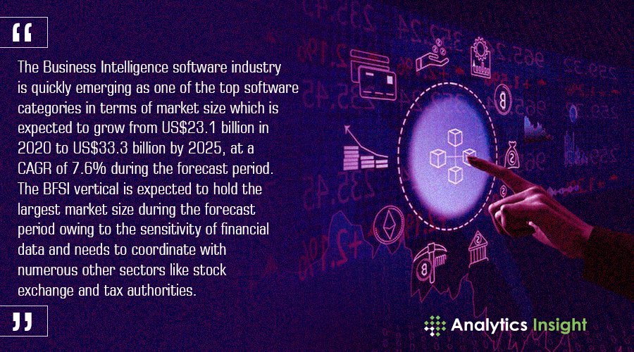 analyticsinme's tweet photo. Quote of the Day
https://t.co/rrIDugLSgO
#BusinessIntelligence #BI #BusinessIntelligenceSoftware #BISoftware #FinancialData #AI #AINews #AnalyticsInsight #AnalyticsInsightMagazine https://t.co/G7HhJsgNFt
