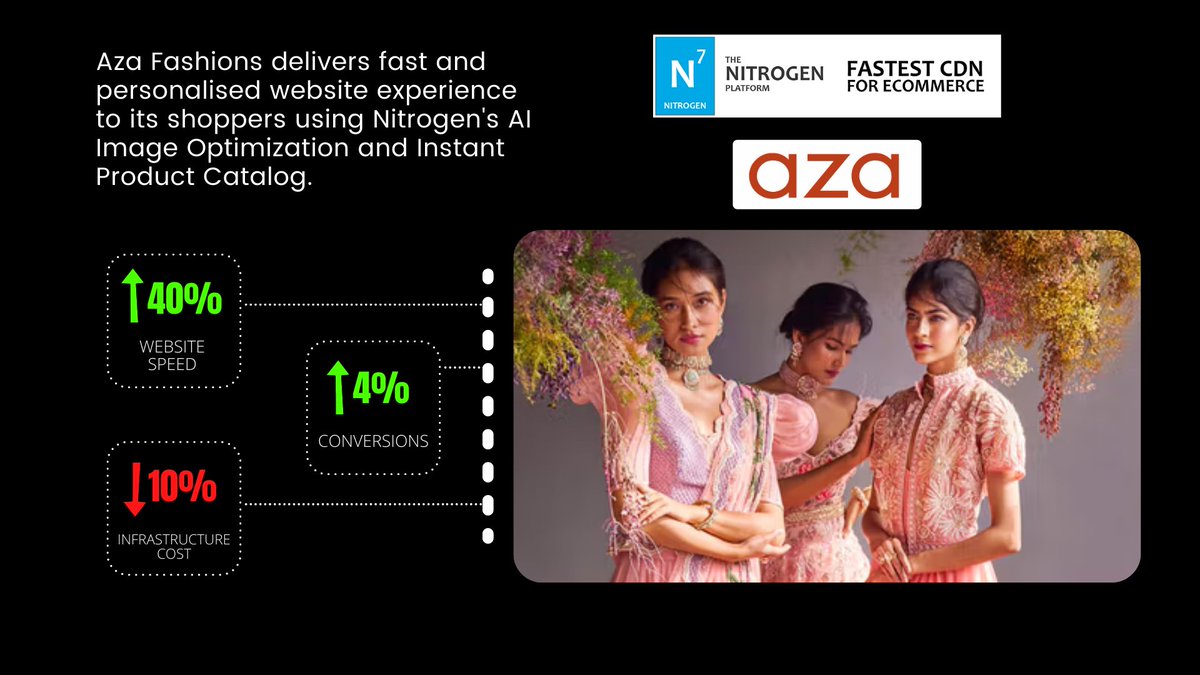 N7Nitrogen's tweet image. The Aza e-commerce store offers clients the convenience of hassle-free shopping the best of Indian designer wear online from across the globe.

Click here to know more:
bit.ly/AzaFashions

#imageoptimization #ecommerce #moderncommerce