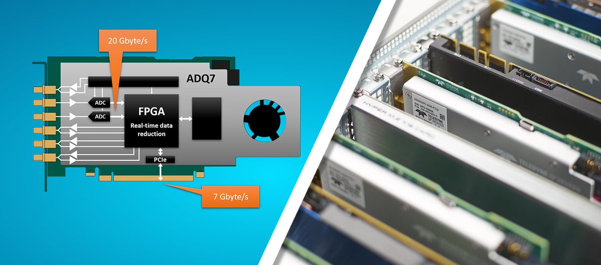 Teledyne SP Devices tweet media