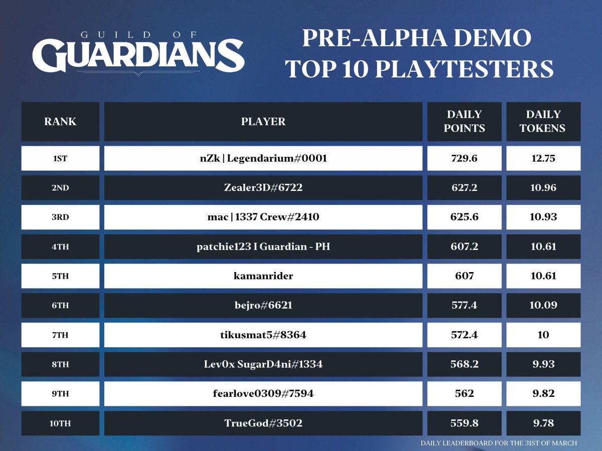 GuildOfGuardians tweet media