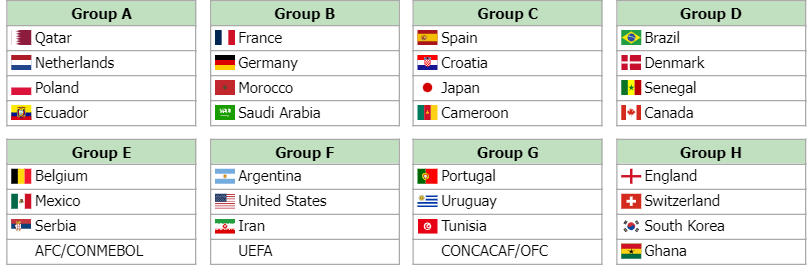 fmaltoque's tweet photo. #ECQN 🇶🇦⚽️🏆 | ¡Hoy se sortea el Mundial de #Qatar2022. Ayer en El Centro que Necesitás lo recreamos y así nos quedaron los grupos. Para vos, ¿sería un buen grupo para Argentina 🇦🇷? Desde las 13:00, en Doha, se definirá la suerte de la Scaloneta. https://t.co/4jSSP1YLBs