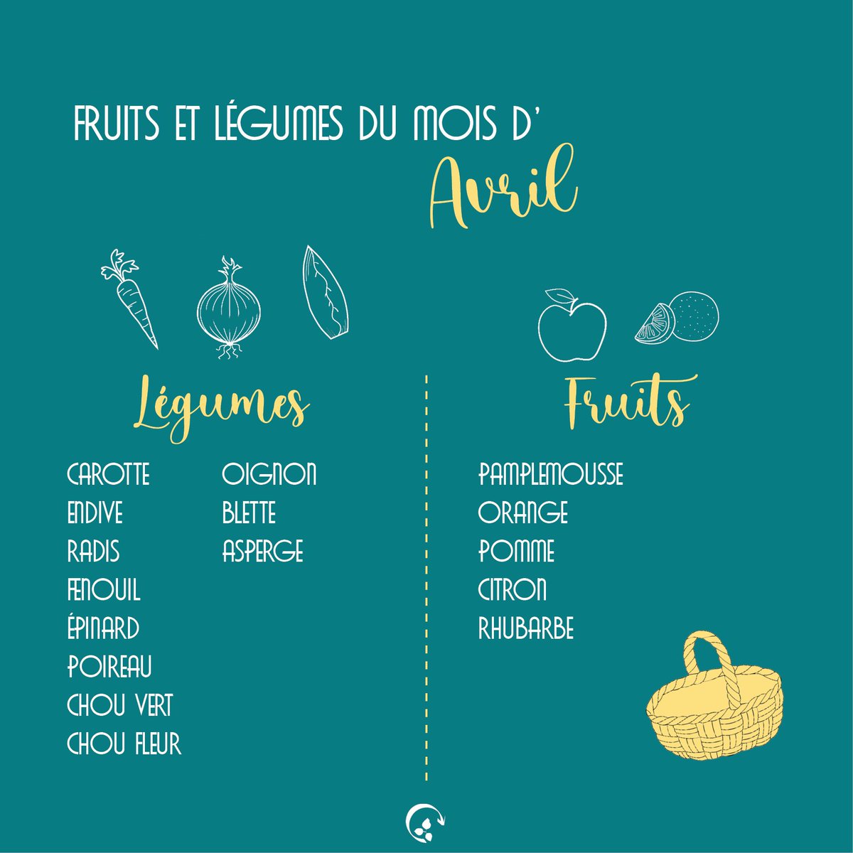 #Local et de #saison ✨
On jette un oeil sur ce qu'il va se passer dans nos assiettes en #Avril 👇