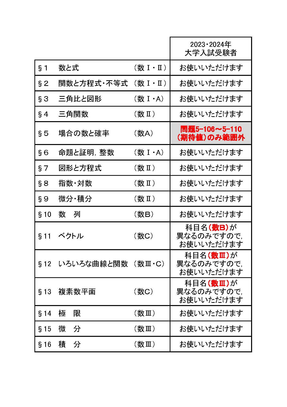 駿台文庫【公式】 on Twitter: