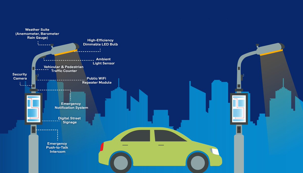 TMR_Insights's tweet image. #DistributedIntelligence Products Turbocharging #SmartStreetLight Market Growth
Research Study- bit.ly/374sV1Y
#Smartstreetlighting #IntelligentLightingSolutions #ConnectedStreetLighting #marketresearch #businessintelligence #tmr #transparencymarketresearch