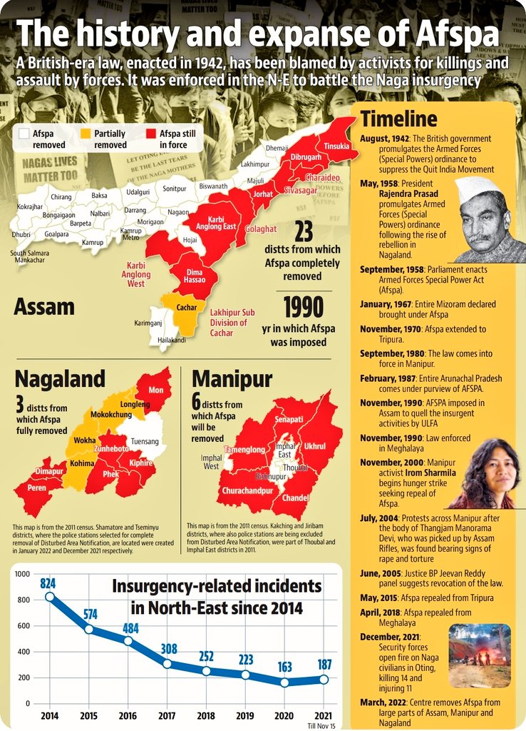 Anisha_Annamala's tweet photo. AFSPA largely removed from Nagaland, Assam and Manipur.

#AFSPAScaledDown #AFSPA https://t.co/HqEGcacfKK
