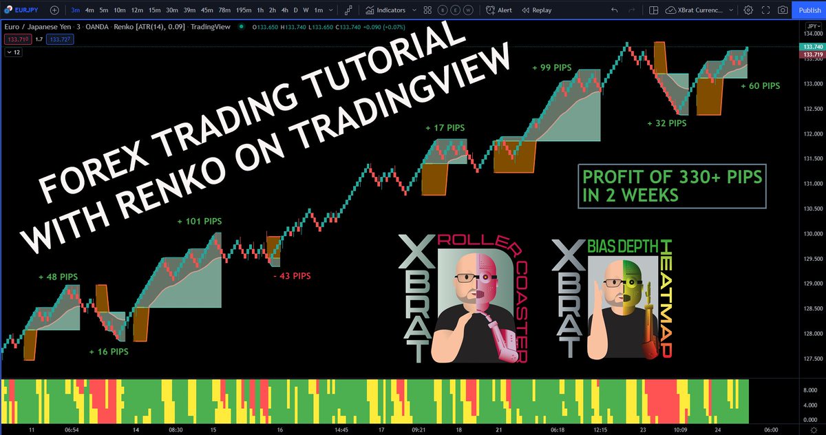 PBratbyOfficial's tweet photo. #Renko #forextrading  Tutorial on #TradingView - WATCH &amp; LEARN HERE ▶️▶️https://t.co/EUC9sPegZs #forexsignals #tradingindicators #forex https://t.co/l9ysXhM1oy