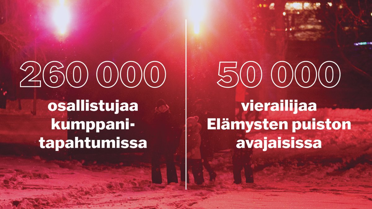 #Ympäristöpääkaupunki' vuoden tapahtumat kiinnostivat! Päätapahtumat keräsivät 64 318 osanottajaa. Kumppanitapahtumia seurasi yhteensä 260 000 osallistujaa. Valtakunnallisissa kongressitilastoissa #Lahti nappasi kakkossijan vuonna 2021.
#greenlahti <a href="/LahdenKaupunki/">Lahden kaupunki / City of Lahti</a> <a href="/VisitLahti/">VisitLahti</a>