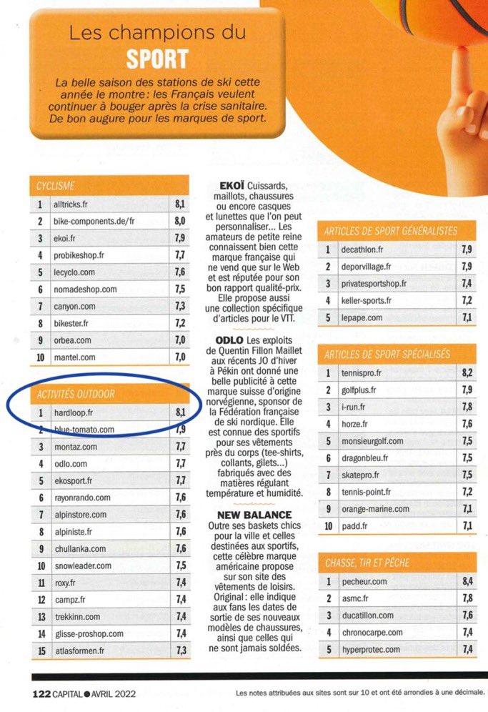 JulienJEREMIE's tweet photo. Merci @MagazineCapital pour cette belle mise en avant du formidable travail de toute l’équipe @Hardloopfr ! 😀
Félicitations à nos 50 collaborateurs pour tout le travail accompli… 👏
#startup #annecy #hautesavoie #environnement #rse #outdoor #montagne #ski #findyourhardloop https://t.co/0lH2ehhl0O